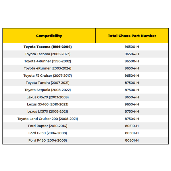 Total Chaos Fabrication UCA Rebuild Kit